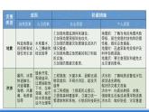 【新教材】鲁教版高中地理必修第一册 第4章《从人地作用看自然灾害》单元复习课件