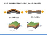 中图版高二地理2019选择性必修一  2.1.2《构造地貌的形成与板块运动》课件