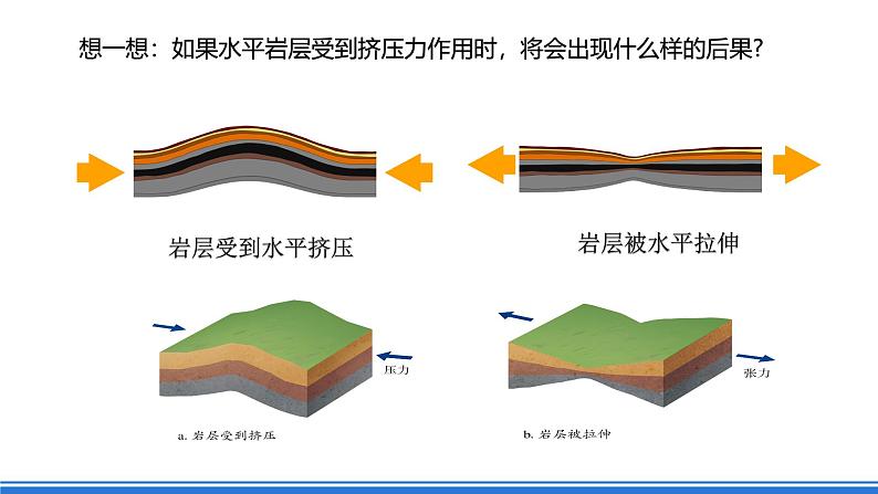 中图版高二地理2019选择性必修一  2.1.2《构造地貌的形成与板块运动》课件第4页