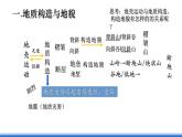 中图版高二地理2019选择性必修一  2.1.2《构造地貌的形成与板块运动》课件