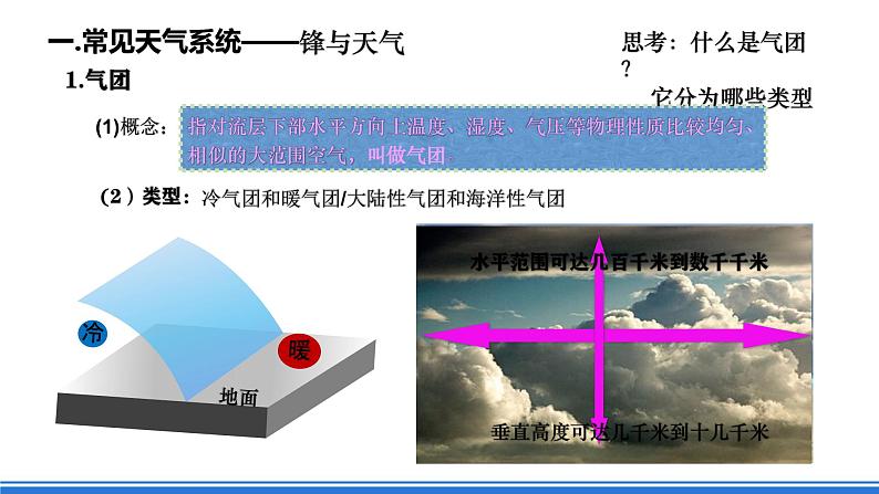 中图版高二地理2019选择性必修一  3.1《常见天气现象及成因》课件08