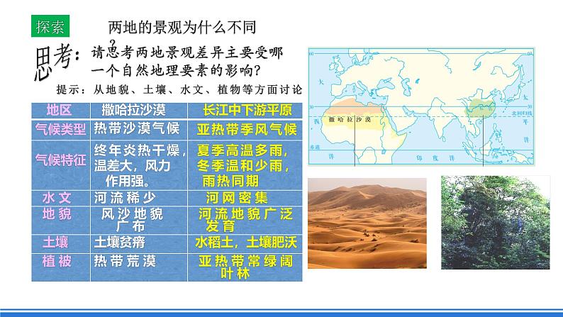 中图版高二地理2019选择性必修一  3.3《气候的形成及其对自然地理景观的影响》课件03