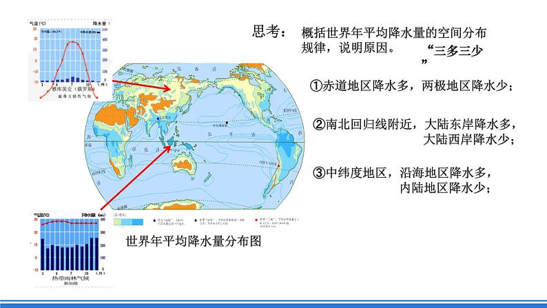 中图版高二地理2019选择性必修一  3.3《气候的形成及其对自然地理景观的影响》课件08