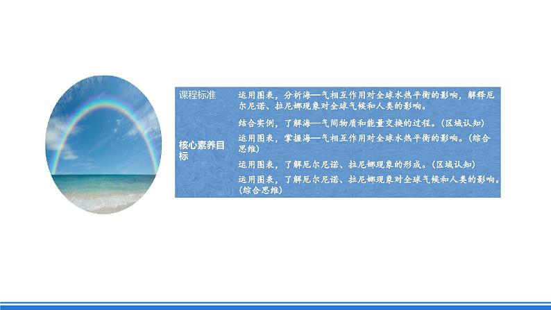 中图版高二地理2019选择性必修一  4.3《海气相互作用及其影响》课件02