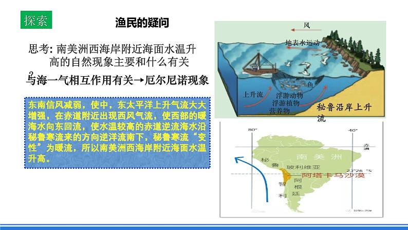 中图版高二地理2019选择性必修一  4.3《海气相互作用及其影响》课件03