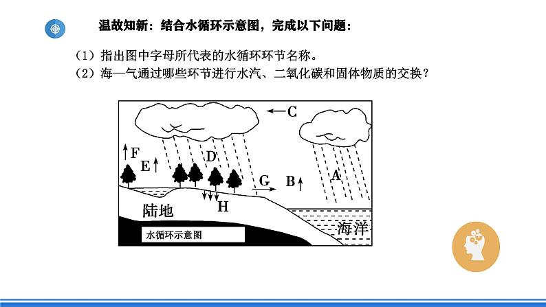 中图版高二地理2019选择性必修一  4.3《海气相互作用及其影响》课件08