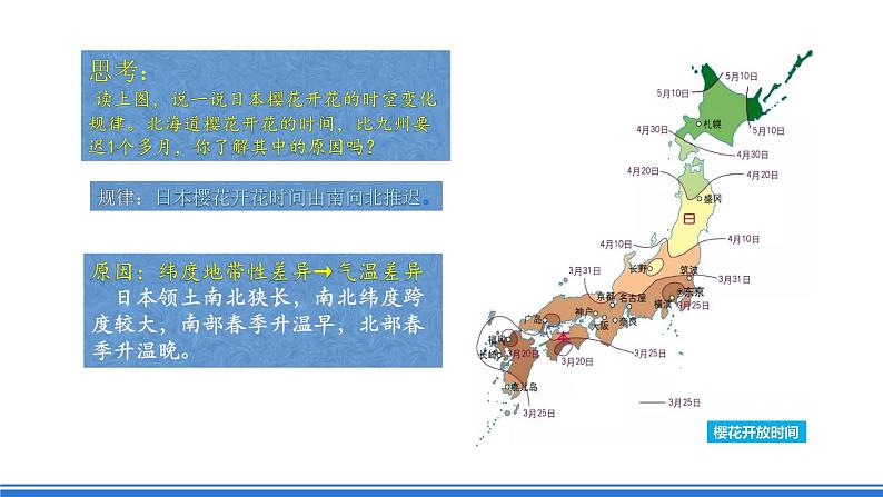 中图版高二地理2019选择性必修一  5.2《自然地理环境的地域分异规律》课件06