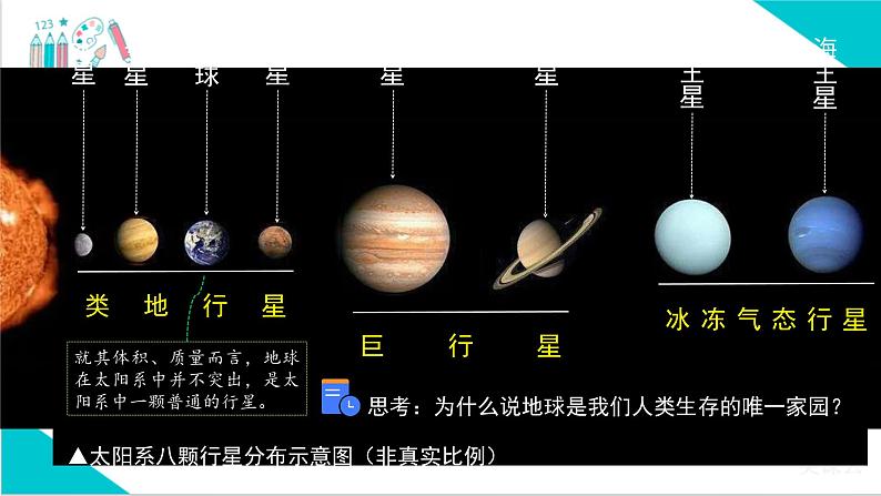 【精美课堂】1.1地球的宇宙环境 七年上册地理课件（人教版）第6页