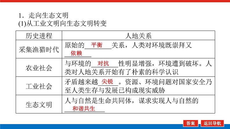 2025届高中地理全程复习PPT课件第80课时保障国家安全的资源、环境战略与行动05