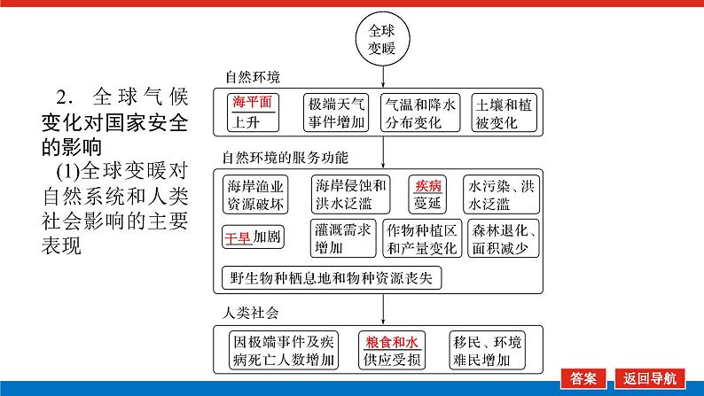 2025届高中地理全程复习PPT课件第79课时全球气候变化与国家安全08