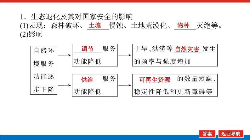 2025届高中地理全程复习PPT课件第78课时生态保护与国家安全第5页