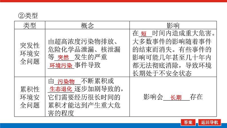 2025届高中地理全程复习PPT课件第77课时环境安全的认知、环境污染与国家安全第7页