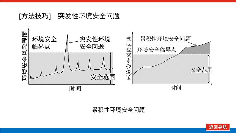 2025届高中地理全程复习PPT课件第77课时环境安全的认知、环境污染与国家安全第8页