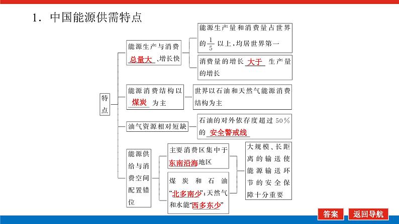 2025届高中地理全程复习PPT课件第74课时中国的能源安全05