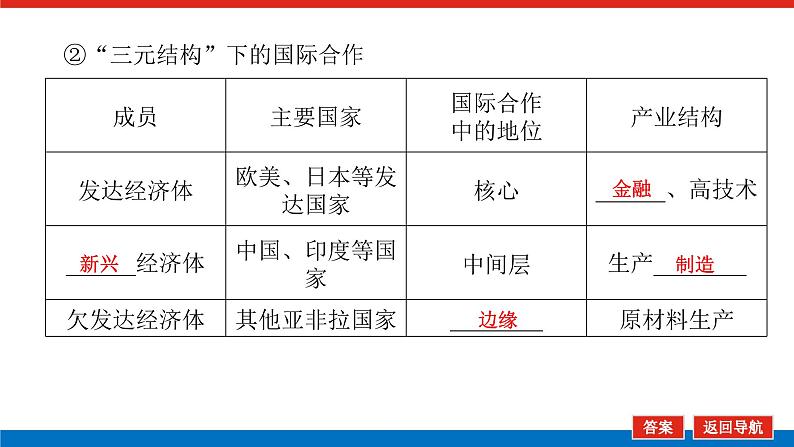 2025届高中地理全程复习PPT课件第70课时国际合作第7页