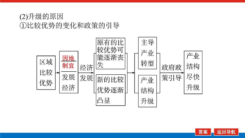 2025届高中地理全程复习PPT课件第66课时地区产业结构变化第7页