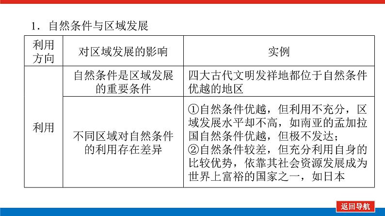 2025届高中地理全程复习PPT课件第62课时区域发展的自然环境基础05