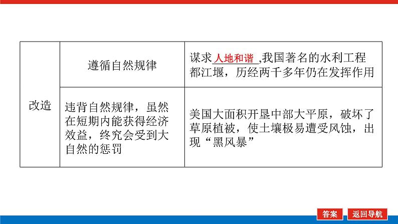 2025届高中地理全程复习PPT课件第62课时区域发展的自然环境基础06