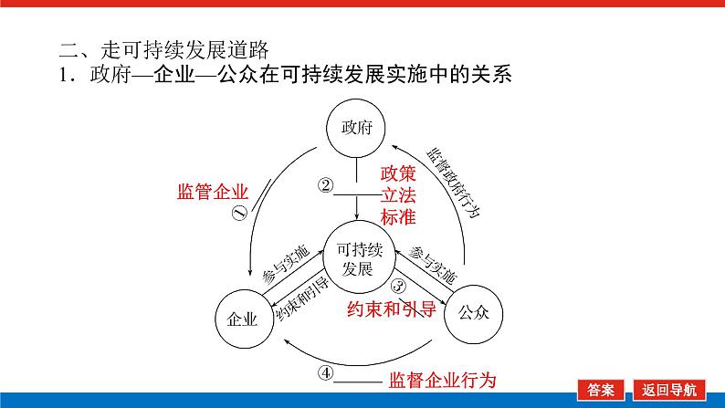 2025届高中地理全程复习PPT课件第58课时走向人地协调——可持续发展第8页