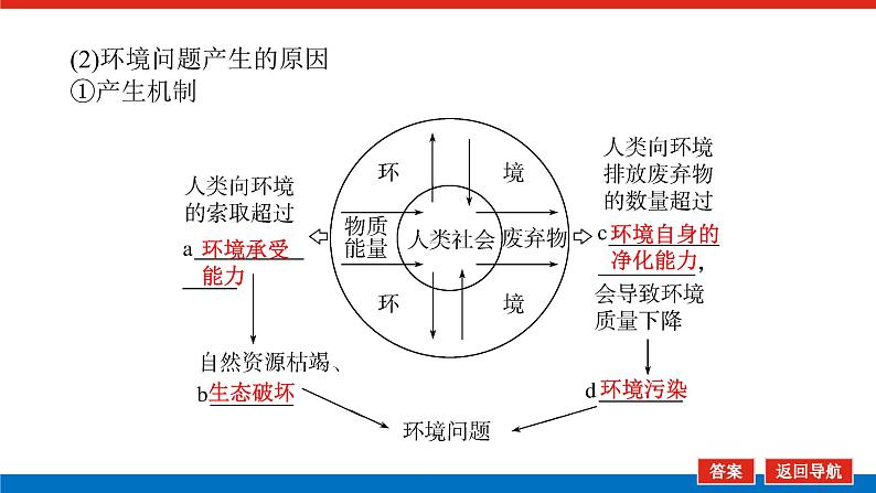 2025届高中地理全程复习PPT课件第57课时人类面临的主要环境问题第6页