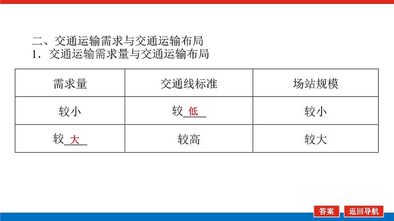 2025届高中地理全程复习PPT课件第55课时区域发展对交通运输布局的影响08