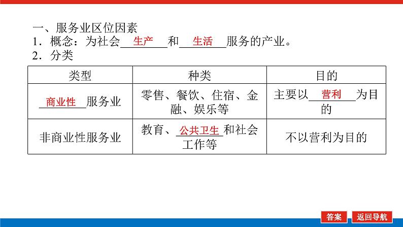 2025届高中地理全程复习PPT课件第54课时服务业区位因素及其变化05