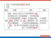 2025届高中地理全程复习PPT课件第53课时工业区位因素的变化