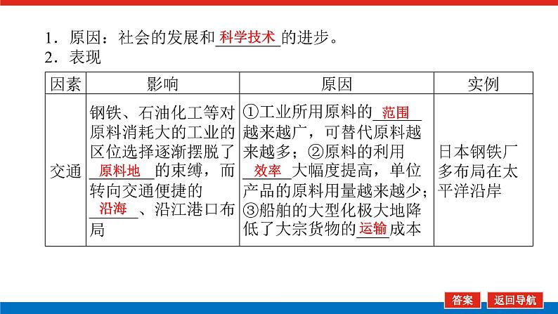 2025届高中地理全程复习PPT课件第53课时工业区位因素的变化05