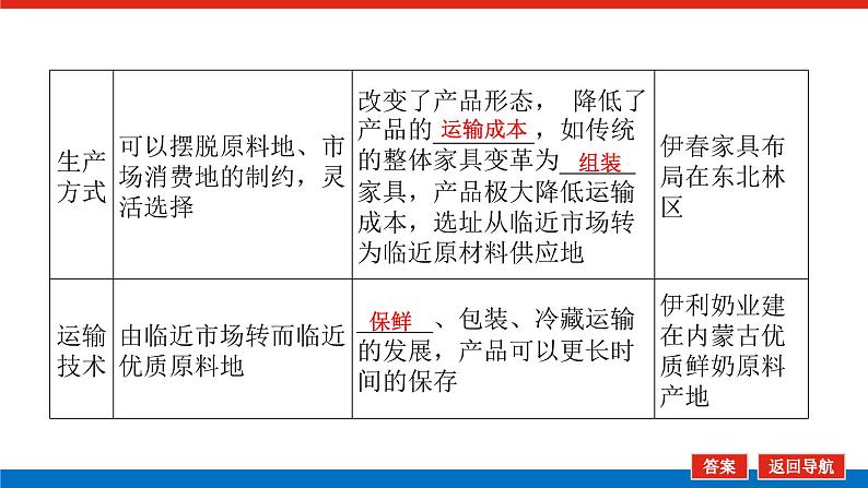 2025届高中地理全程复习PPT课件第53课时工业区位因素的变化07