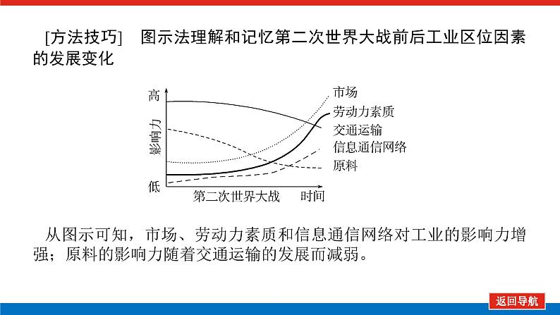 2025届高中地理全程复习PPT课件第53课时工业区位因素的变化08