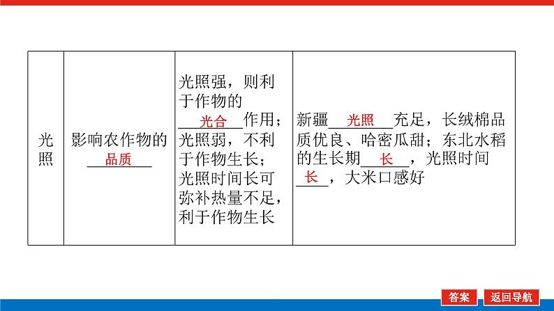 2025届高中地理全程复习PPT课件第50课时农业区位因素08