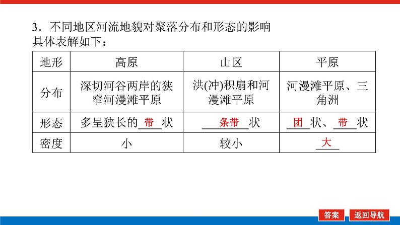 2025届高中地理全程复习PPT课件第36课时地表形态与人类活动06