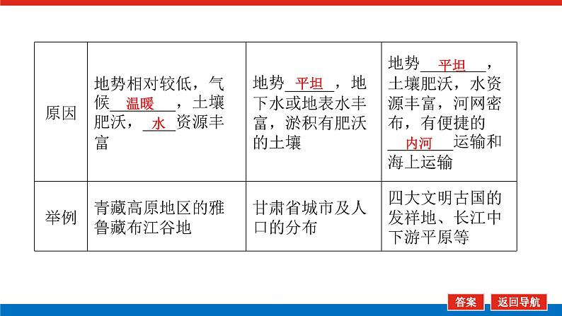 2025届高中地理全程复习PPT课件第36课时地表形态与人类活动07