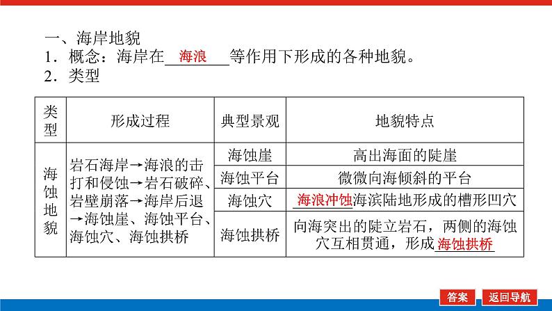 2025届高中地理全程复习PPT课件第35课时海岸地貌与冰川地貌05