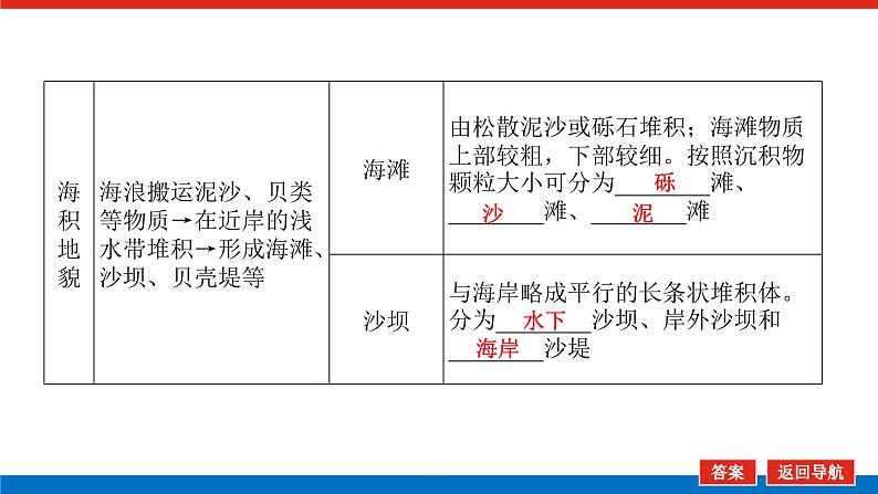 2025届高中地理全程复习PPT课件第35课时海岸地貌与冰川地貌06