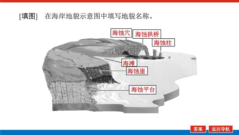 2025届高中地理全程复习PPT课件第35课时海岸地貌与冰川地貌07