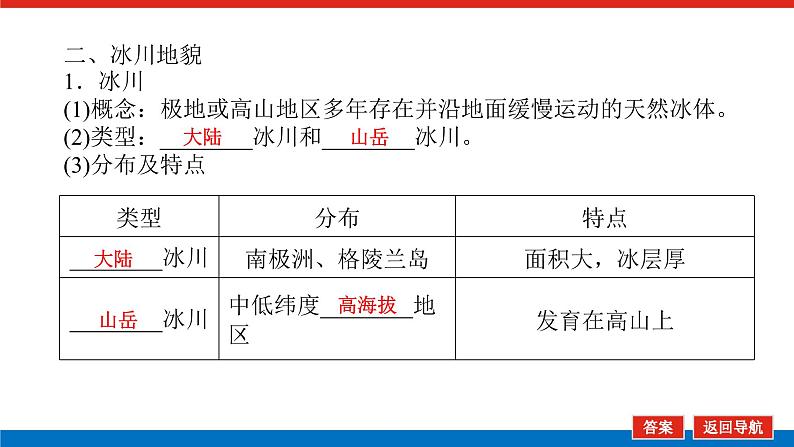 2025届高中地理全程复习PPT课件第35课时海岸地貌与冰川地貌08