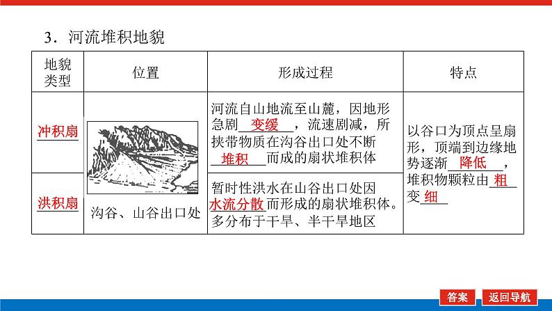 2025届高中地理全程复习PPT课件第33课时河流地貌06