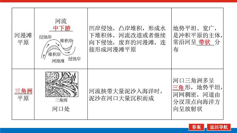 2025届高中地理全程复习PPT课件第33课时河流地貌07