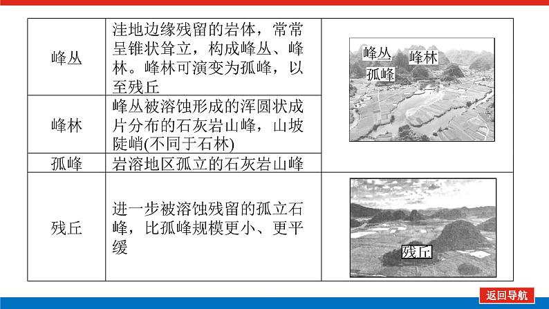 2025届高中地理全程复习PPT课件第32课时喀斯特地貌07