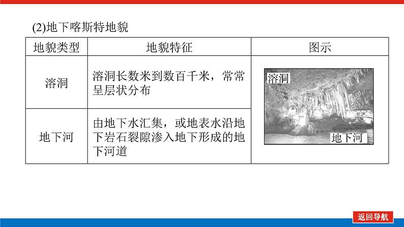 2025届高中地理全程复习PPT课件第32课时喀斯特地貌08