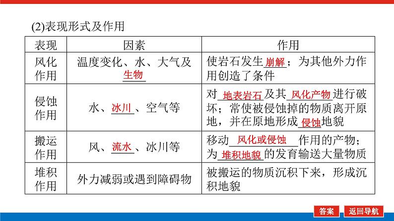 2025届高中地理全程复习PPT课件第31课时外力作用与地表形态第6页