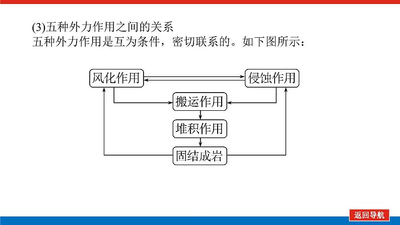 2025届高中地理全程复习PPT课件第31课时外力作用与地表形态第7页