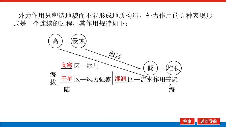 2025届高中地理全程复习PPT课件第31课时外力作用与地表形态第8页