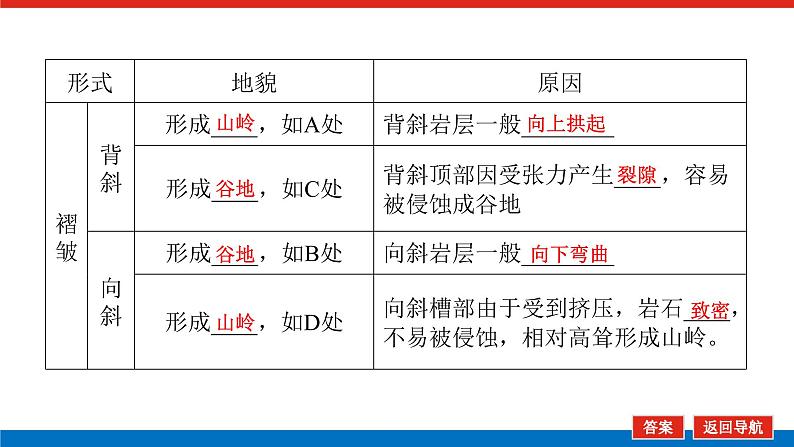 2025届高中地理全程复习PPT课件第30课时地质构造与地表形态06