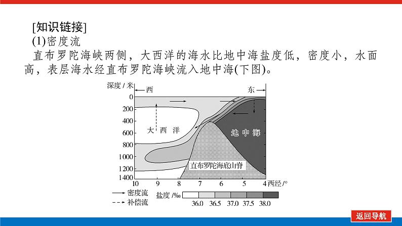 2025届高中地理全程复习PPT课件第26课时洋流07