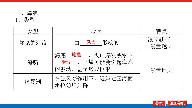 2025届高中地理全程复习PPT课件第25课时海浪和潮汐05