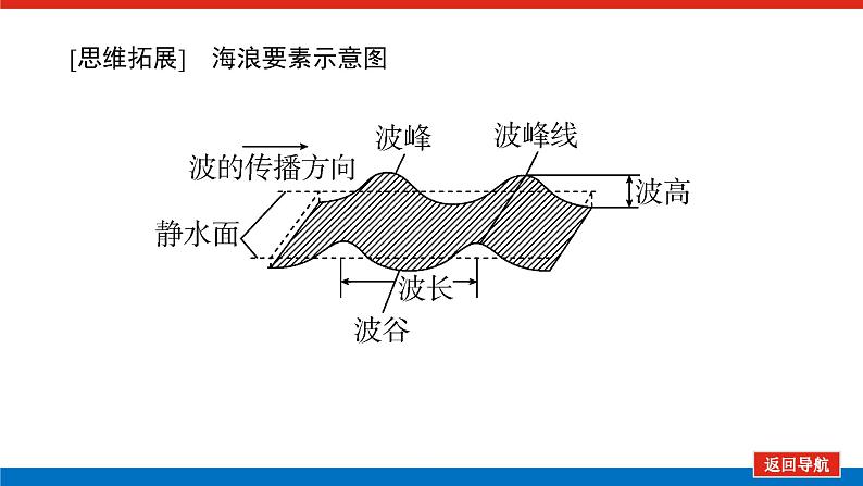 2025届高中地理全程复习PPT课件第25课时海浪和潮汐07