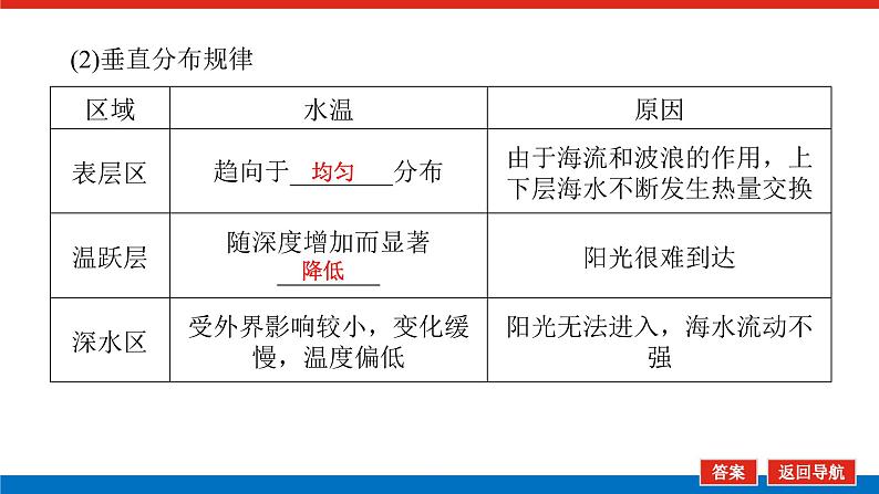 2025届高中地理全程复习PPT课件第24课时海水的性质第6页