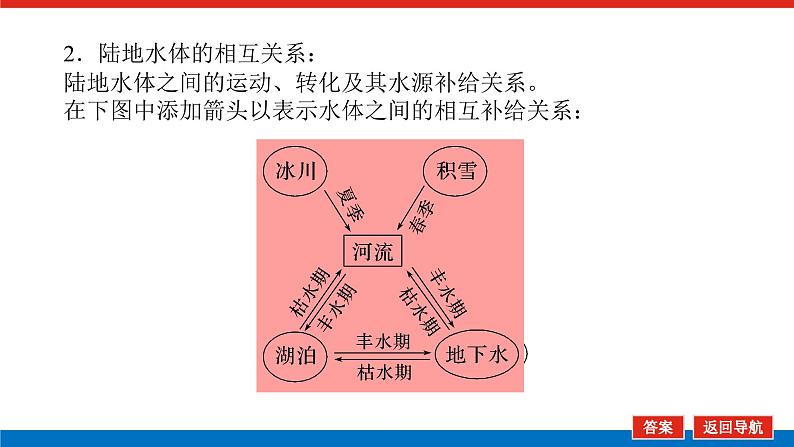 2025届高中地理全程复习PPT课件第23课时陆地水体及其相互关系06